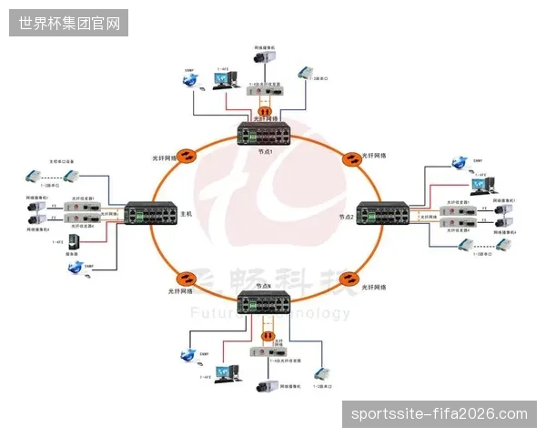 基于千兆链路的赛事实时传输，如何将单场内容分发成本压缩至预期的六成以下